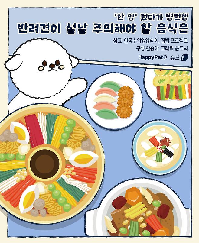 ⓒ News1 윤주희 디자이너