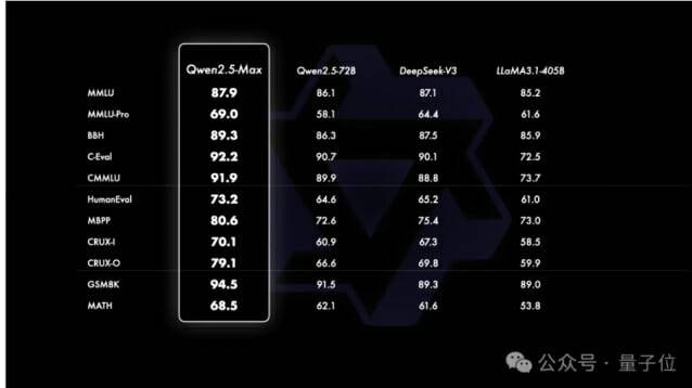 알리바바는 이번 새 모델이 전 세계에서 가장 진보한 오픈소스 AI 모델이라고 강조했다. (사진=위챗 계정 캡처)