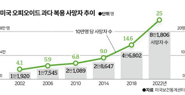 그래픽=이지원 기자