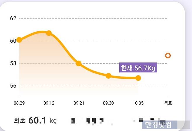 스위치온 다이어트로 효과를 봤다는 이 모씨의 몸무게 변화/사진=유지희 기자