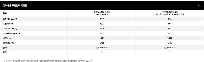 그랑 콜레오스 E-Tech 하이브리드 연비