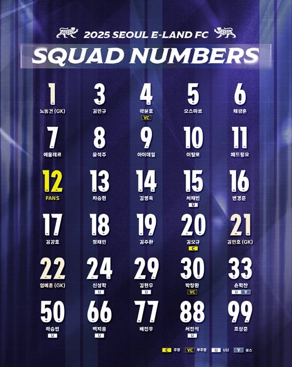 사진=서울 이랜드 FC 제공