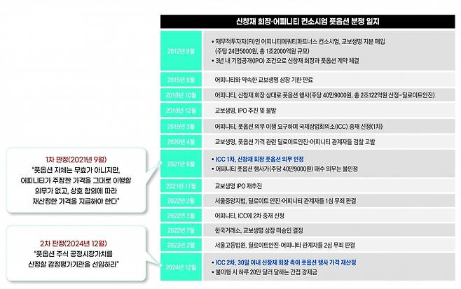 그래픽=송영 기자