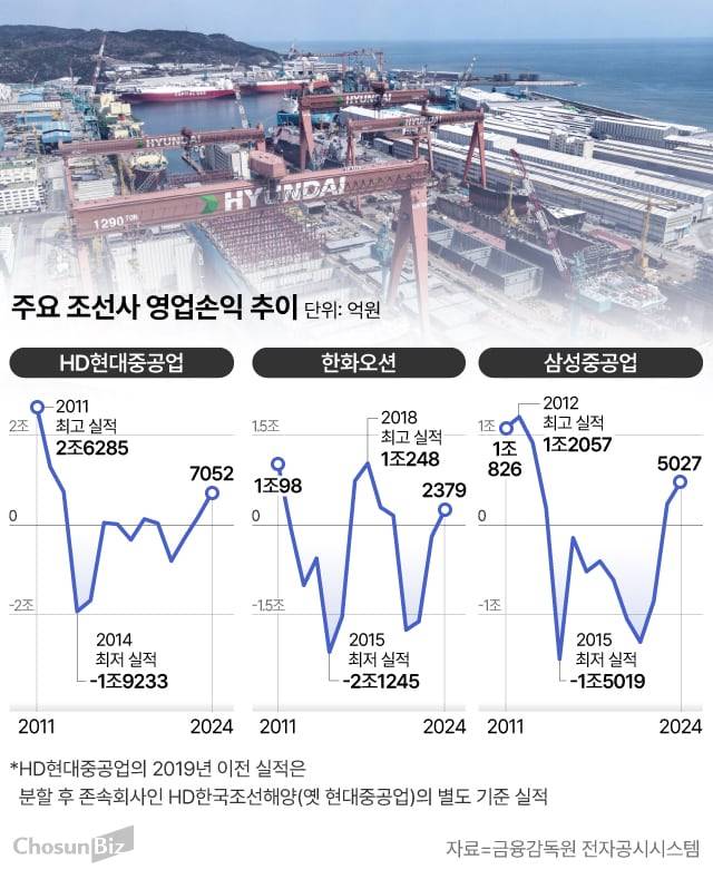 그래픽=손민균