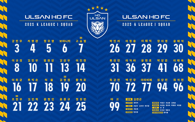 2025시즌 울산 HD 등번호. 사진=울산 HD