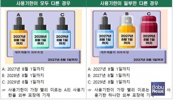 화장품 세트, 사용기한 더 쉽게 확인한다. ⓒ식약처