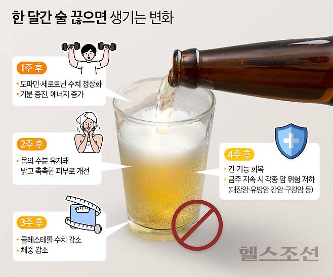 술은 몸에 여러 악영향을 미쳐, 금주한다면 몸에 긍정적인 변화가 찾아올 수 있다./그래픽=김민선