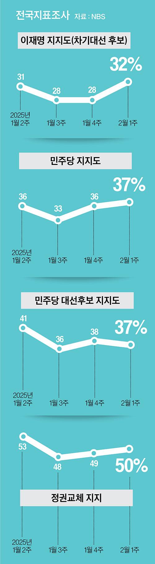 그래픽=이현민 기자
