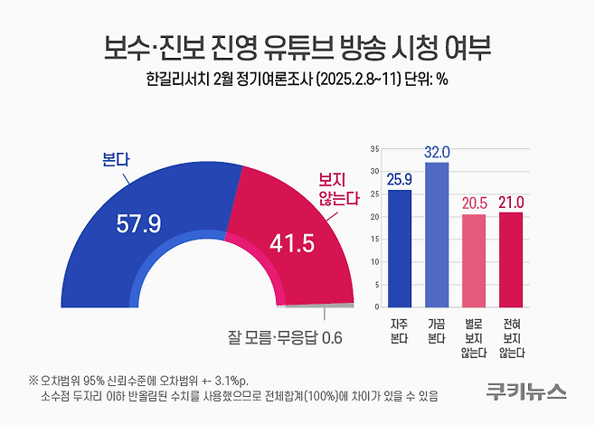 그래픽=윤기만 디자이너