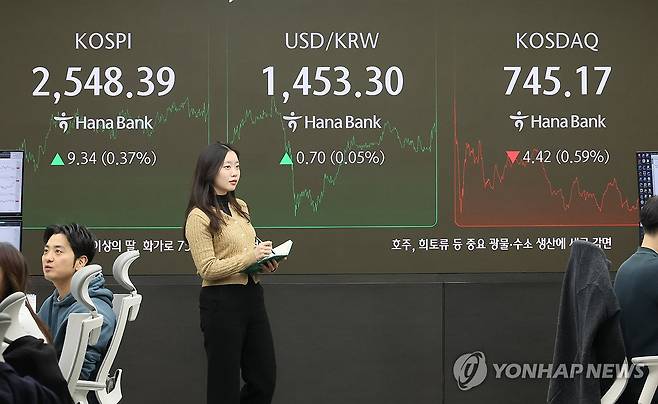 코스피 이틀 연속 상승 마감 2,540대…코스닥은 내려 (서울=연합뉴스) 이정훈 기자 = 12일 서울 중구 하나은행 본점 딜링룸 현황판에 코스피와 원/달러 환율, 코스닥 지수들이 표시돼 있다.
이날 코스피 지수는 전 거래일보다 9.34p(0.37%) 오른 2,548.39에, 코스닥 지수는 전장 대비 4.41p(0.59%) 내린 745.18로 마쳤다. 원/달러 환율은 0.8원 오른 1,453.4원에 주간 거래를 마쳤다. 2025.2.12 uwg806@yna.co.kr