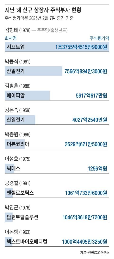 그래픽=조선디자인랩 권혜인