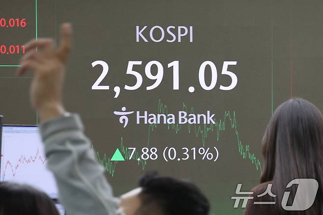 14일 오후 서울 중구 하나은행 본점 딜링룸 전광판에 코스피 지수가 표시되고 있다. 이날 코스피 지수는 전거래일 대비 7.88포인트(0.31%) 오른 2,591.05로, 코스닥 지수는 7.04포인트(0.94%) 상승한 756.32로 장을 마쳤다. 2025.2.14/뉴스1 ⓒ News1 신웅수 기자