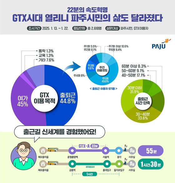 그래픽 파주시