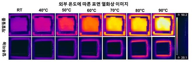 김건우 교수 연구팀 제공