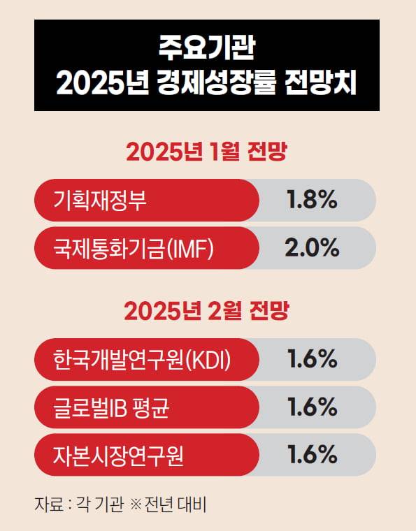 디자인=한경비즈니스 박명규 기자