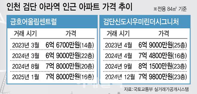 (그래픽=김일환 기자)