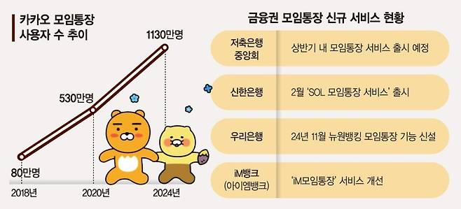 그래픽=파이낸셜뉴스