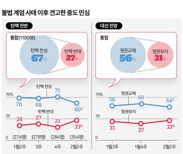 그래픽=이지원 기자