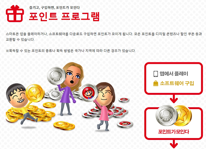 (출처=마이 닌텐도 홈페이지 캡처).