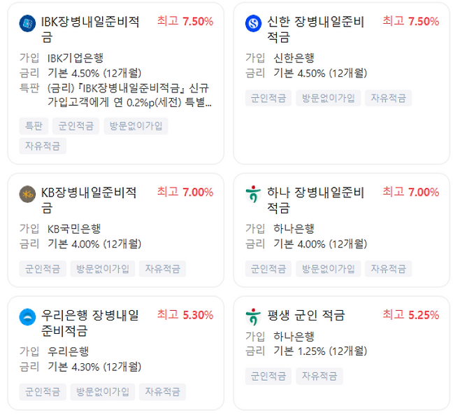 은행별 장병내일준비적금 상품 소개(출처: 네이버 페이 예적금 비교)