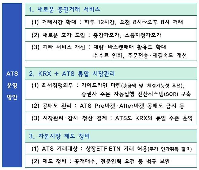 대체거래소 도입과 함께 운영 방안도 다양하게 마련된다. / 출처=금융위원회