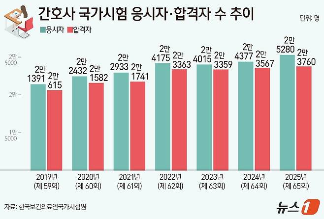 ⓒ News1 양혜림 디자이너