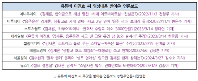 유튜버 이진호가 제기한 김새론 관련 의혹을 그대로 쓴 언론 보도. 민언련 제공