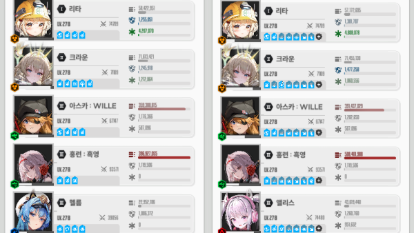 - 아스카: WILLE와 홍련: 흑영을 단독으로 사용했을 때는 DPS 차이가 크지 않지만, 앨리스를 기용하면 크게 벌어진다.