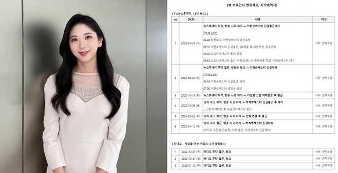 사진=고 오요안나 SNS·디시인사이드 기상캐스터 갤러리