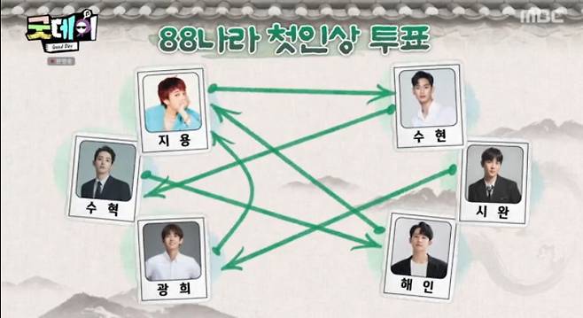 MBC '굿데이'