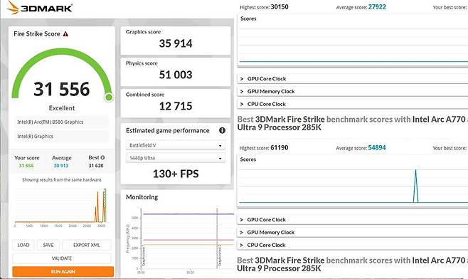 3D마크: 파이어스트라이크 결과(좌) 및 대조군인 인텔 아크 A770 및 인텔 코어 울트라 9 285K 조합 PC의 점수 비교 / 출처=IT동아