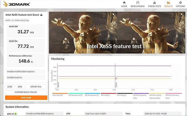 인텔의 업스케일링 기술인 XeSS 성능은 출시 당시보다 크게 올랐다 / 출처=IT동아