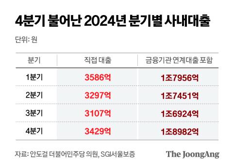 정근영 디자이너
