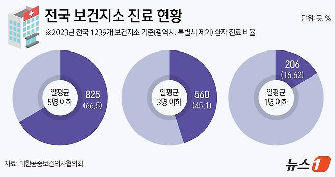 ⓒ News1 김지영 디자이너