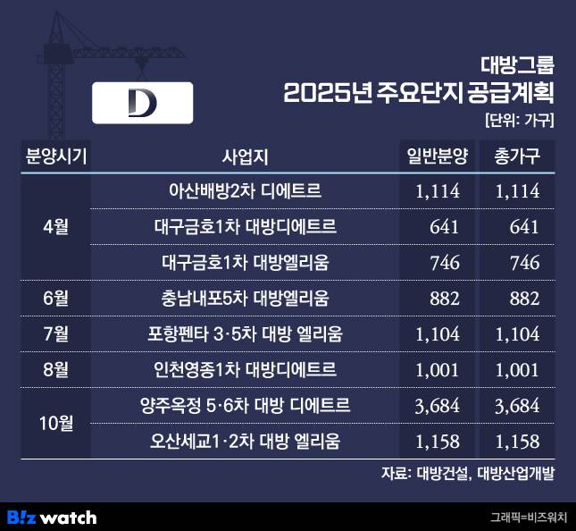 /그래픽=비즈워치