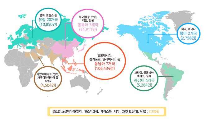 해외 온라인 위조상품 차단 지역별 현황(2024년)