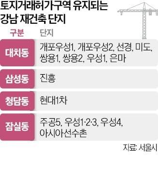 토지거래허가구역 유지되는 단지들 사진=한경DB