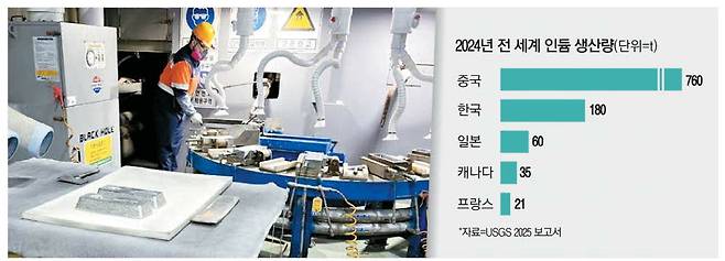 온산제련소 인듐 주조공장에서 한 근로자가 고순도 인듐괴를 만들고 있다. 고려아연