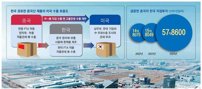 최근 중국 기업들이 잇달아 투자를 결정한 전북 새만금 국가산업단지 전경. 새만금개발청