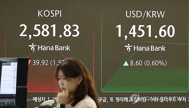 코스피, 장 초반 1%대 하락 (서울=연합뉴스) 이진욱 기자 = 28일 오전 서울 중구 하나은행 본점 딜링룸 현황판에 코스피 지수, 원/달러 환율, 코스닥 지수가 표시돼 있다. 이날 코스피는 장 초반 1% 넘게 내려 2,600선을 내줬다. 2025.2.28 cityboy@yna.co.kr