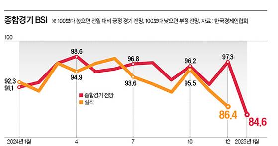 그래픽=정수경 기자 jung.suekyoung@joins.com