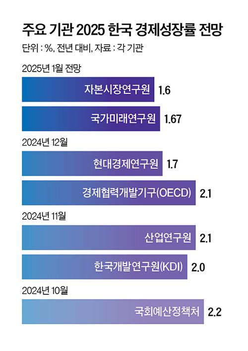 그래픽=정수경 기자 jung.suekyoung@joins.com