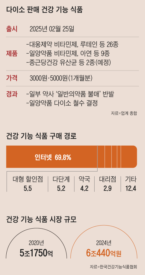 그래픽=백형선