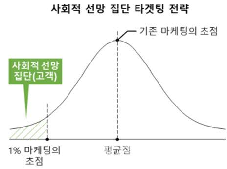자료=대한상의