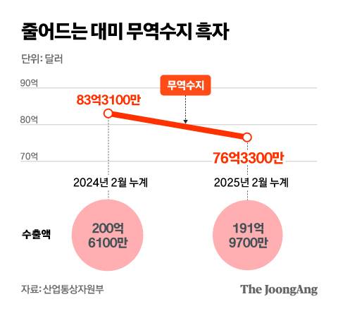 정근영 디자이너