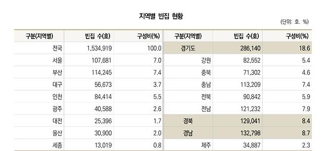대한건설정책연구원 제공