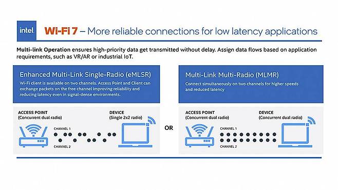와이파이 7부터 멀티 링크 멀티 라디오 기능(MLMR)을 지원해 다중 기기 연결 시 네트워크 효율성이 크게 증가합니다 / 출처=인텔