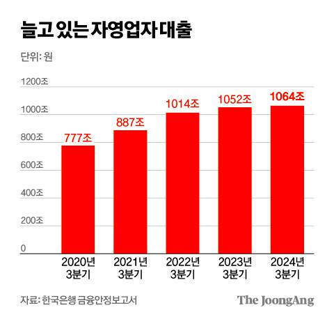 김영희 디자이너