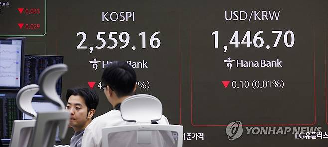 코스피 약세 출발, 원/달러 1,440원 후반대에서 등락 거듭 (서울=연합뉴스) 황광모 기자 = 10일 오전 서울 중구 하나은행 딜링룸 화면에 이날 거래를 시작한 코스피, 원/달러 환율, 코스닥 지수가 표시돼 있다.
코스피는 2,550대에서 약세로 출발했고 코스닥도 내림세로 장을 시작했다.
원/달러는 소폭 상승해 1,440원 후반에서 거래되고 있다. 2025.3.10 hkmpooh@yna.co.kr