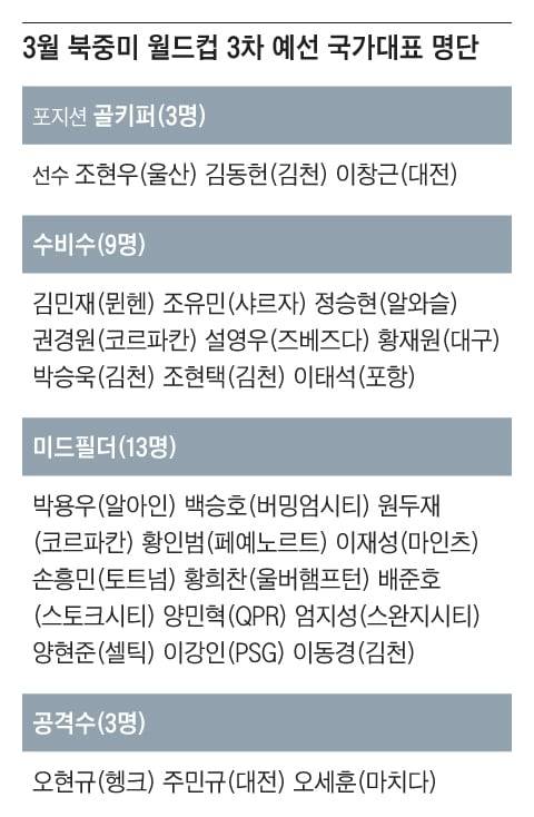 그래픽=조선디자인랩 이민경